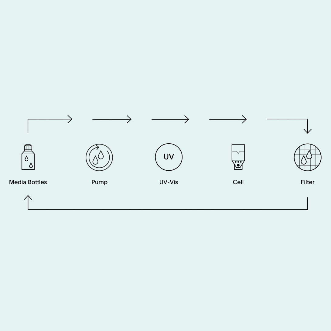 USP4 ClosedLoop Configuration 01